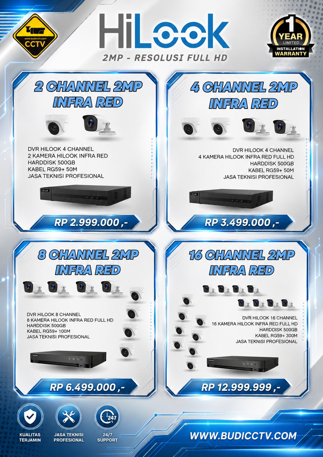 Harga 5 - Budi CCTV